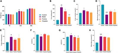 Identifying the intervention mechanisms of polydatin in hyperuricemia model rats by using UHPLC-Q-Exactive Orbitrap mass spectroscopy metabonomic approach